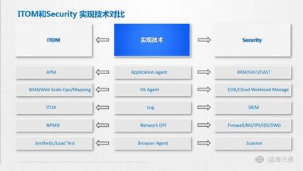 IT從業者視角下的網絡安全行業變革與機遇