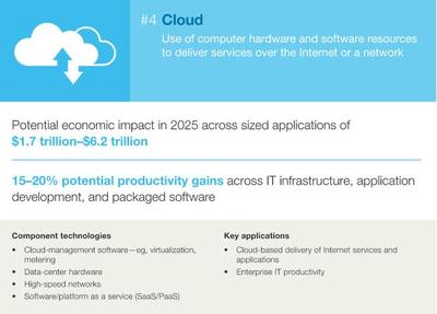 展望2025 決定未來經濟的12大顛覆性計算機與網絡技術