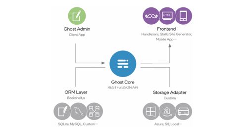 數字世界的基石 英特爾以太網800系列適配器技術指南