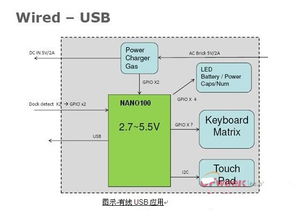 大聯大凱悌集團推出多款平板電腦參考設計方案，驅動計算機軟硬件及網絡技術開發新浪潮