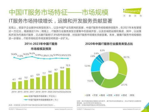 艾瑞咨詢2021年中國IT服務供應鏈數字化升級研究報告 信息技術咨詢服務分析